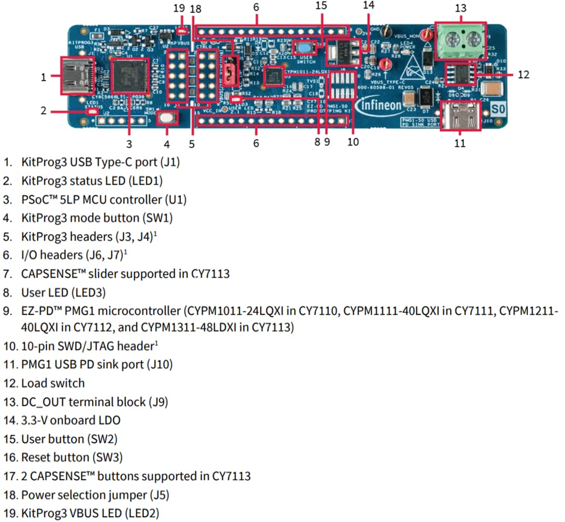 机械图纸 - Infineon Technologies CY7110 EZ-PD™ PMG1 S0 MCU原型设计套件