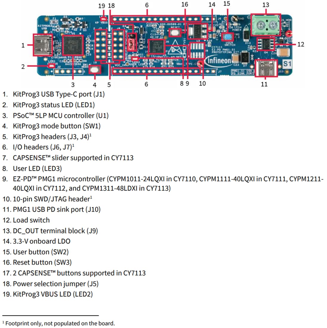 机械图纸 - Infineon Technologies CY7111 EZ-PD™ PMG1 S1 MCU原型设计套件