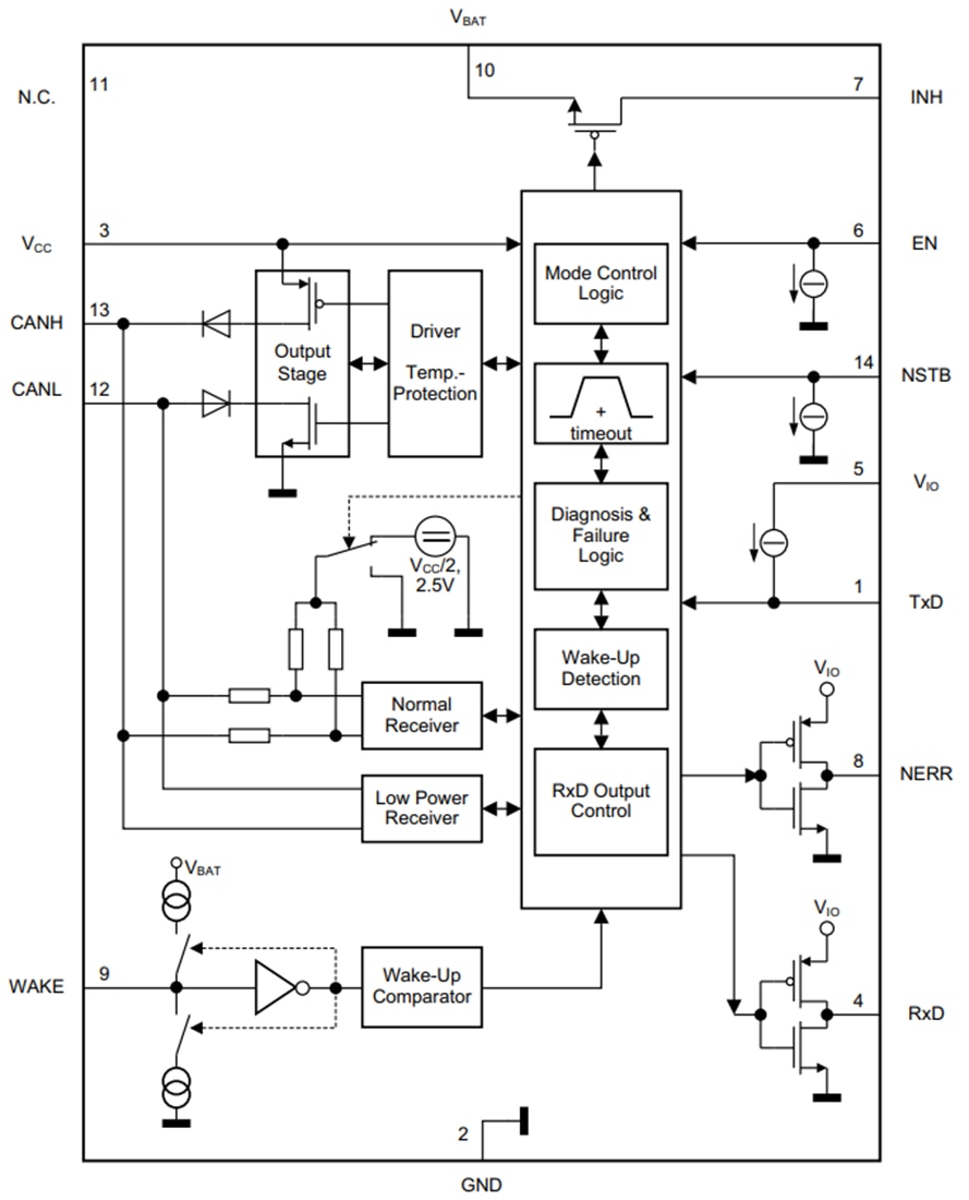 框图 - Infineon Technologies TLT9252VLC高速CAN FD收发器