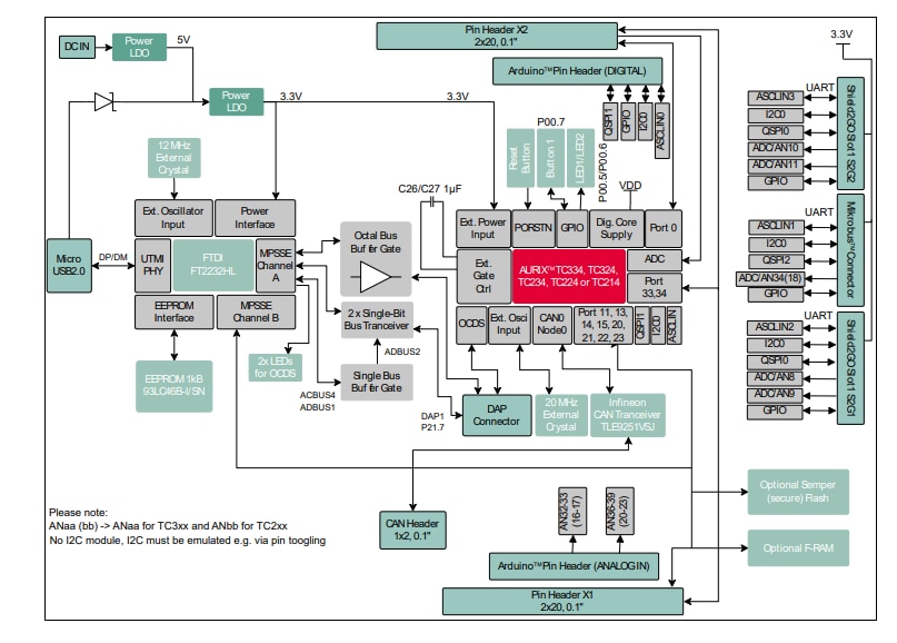 框图 - Infineon Technologies AURIX™ KIT_A2G_TC334_LITE套件