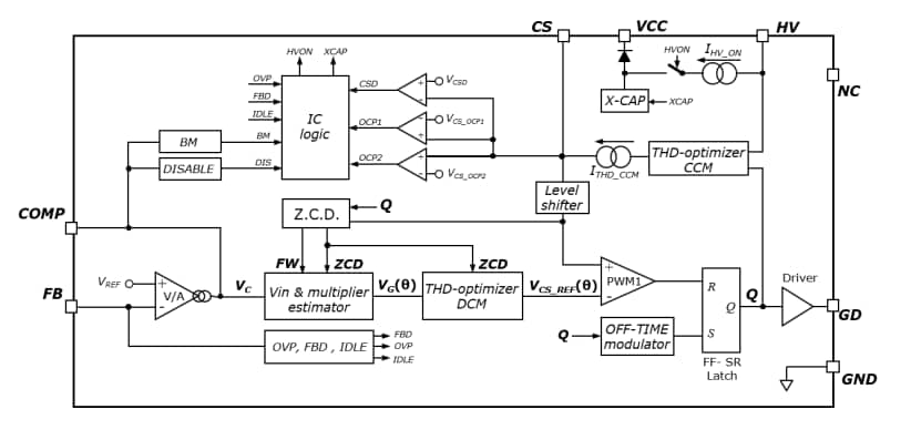 框图 - STMicroelectronics L4985 CCM PFC控制器