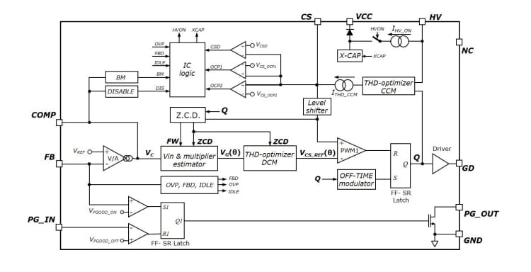 框图 - STMicroelectronics L4986 CCM PFC控制器