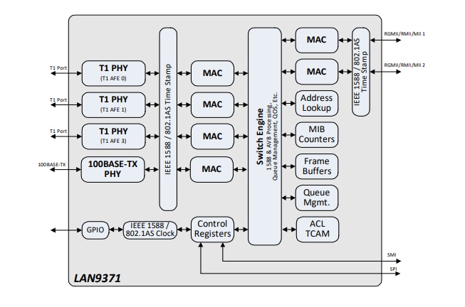 框图 - Microchip Technology LAN937x千兆位以太网交换机