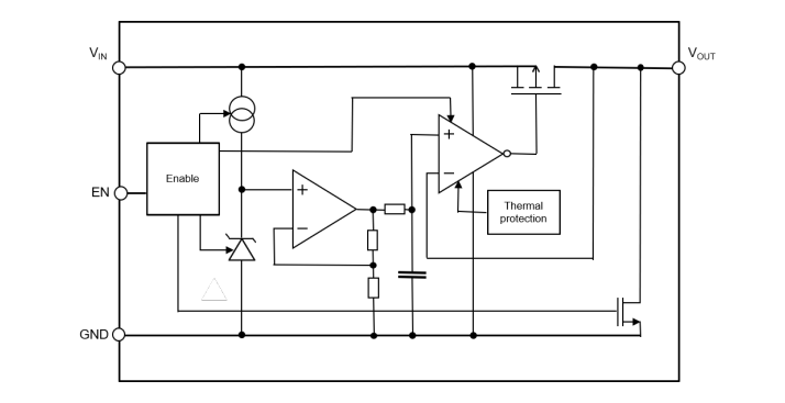 框图 - STMicroelectronics LD56020超低噪声LDO