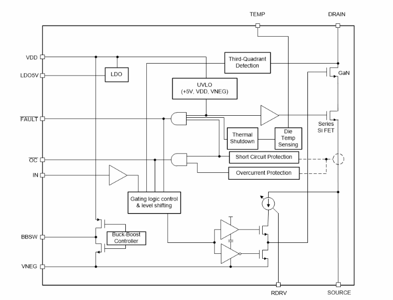 Texas Instruments LMG3522R030/LMG3522R030-Q1 650V 30mΩ GaN FET