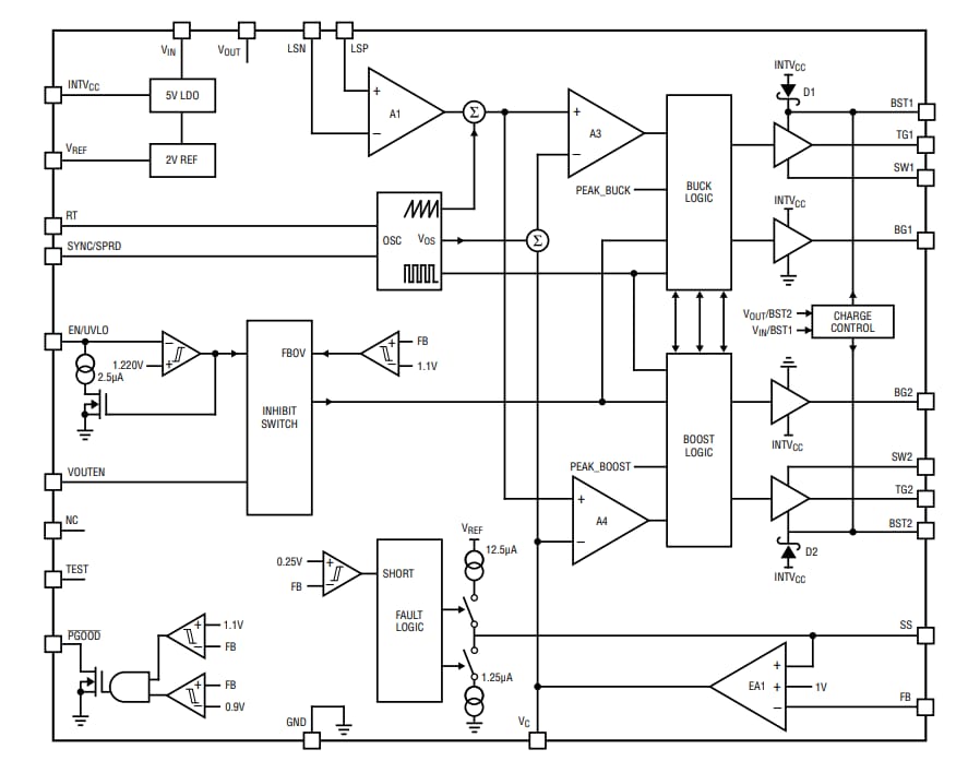 框图 - Analog Devices Inc. LT8253/LT8253A USB Type-C™降压-升压控制器 