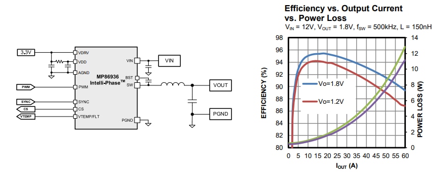 Application Circuit Diagram - Monolithic Power Systems (MPS) MP86936 Intelli-Phase™ Solution