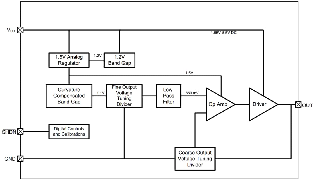 框图 - Microchip Technology MCP1502高精度缓冲电压基准