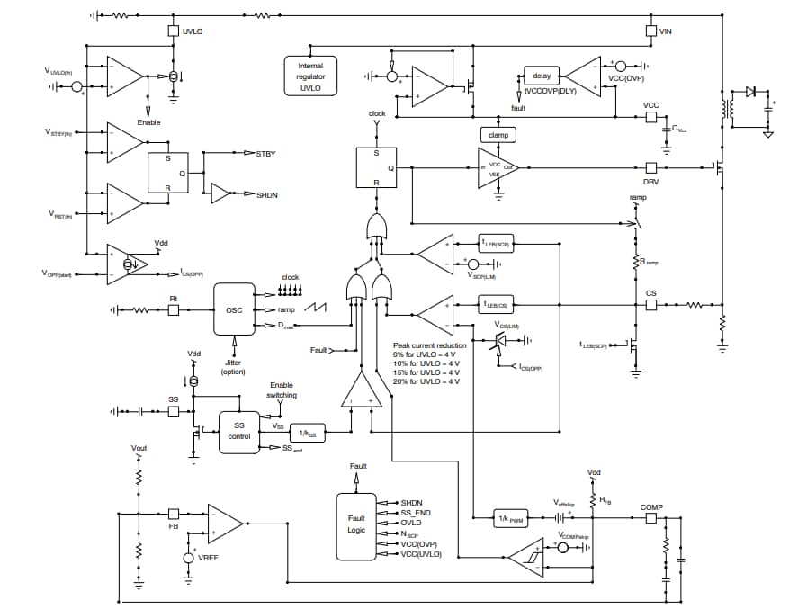 框图 - onsemi NCV12711电流模式PWM控制器