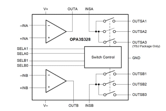框图 - Texas Instruments OPA3S328 CMOS运算放大器