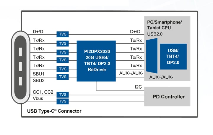 应用电路图 - Diodes Incorporated PI2DPX20xx Linear ReDrivers™