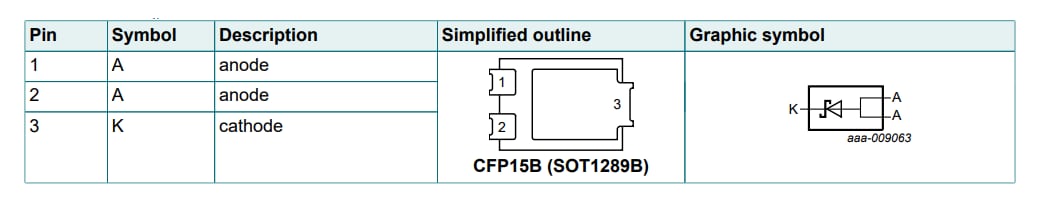 Nexperia PMEG050V150EPE低VF肖特基势垒整流器