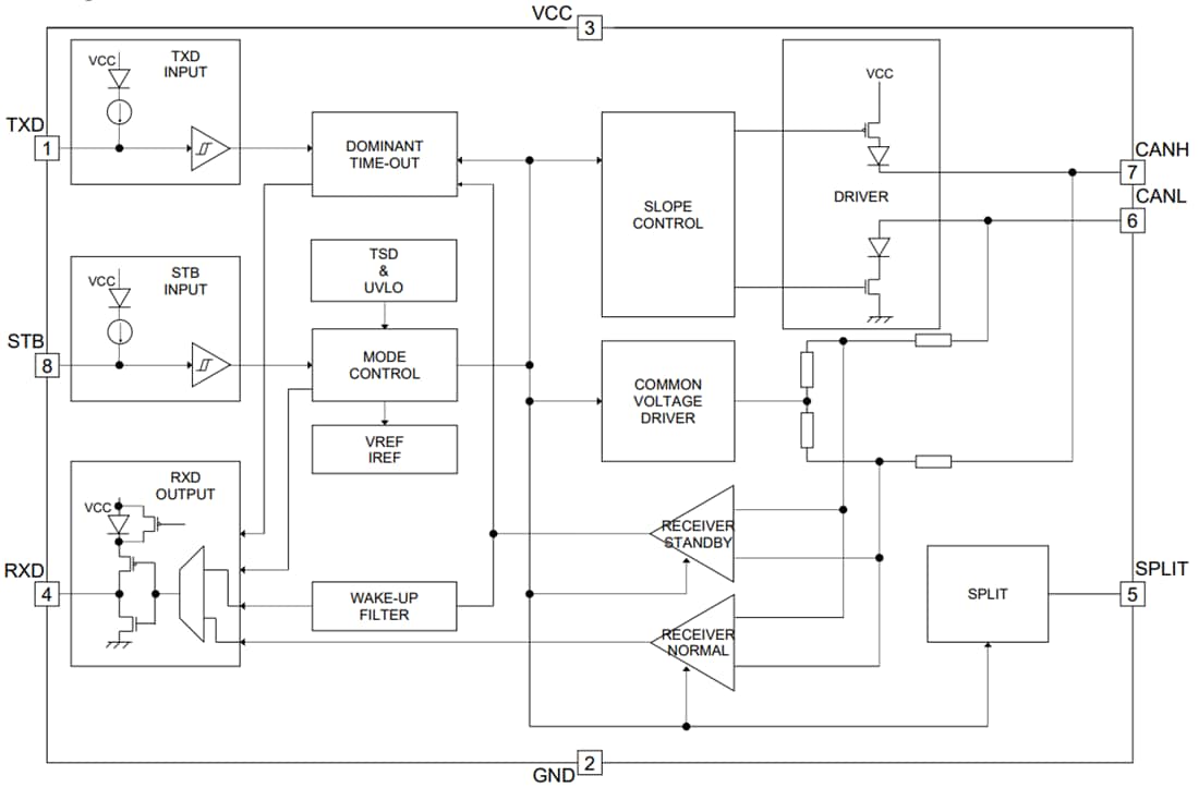 框图 - ROHM Semiconductor BD41041FJ-C汽车用CAN收发器