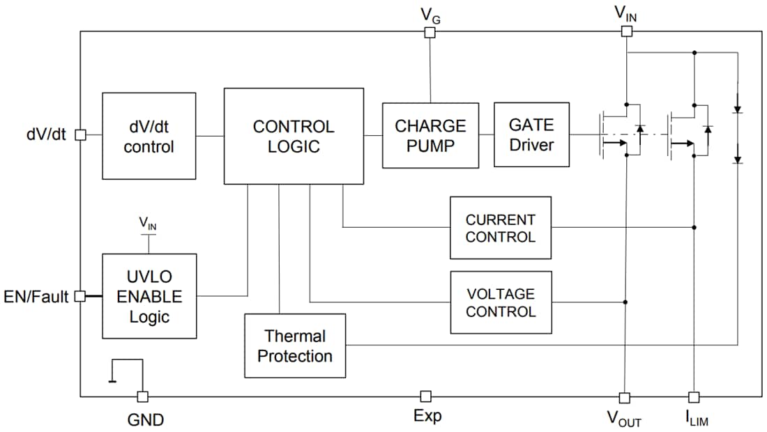 框图 - STMicroelectronics STELPD01电子负载开关