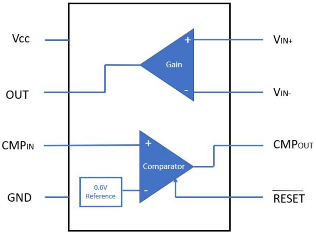 框图 - STMicroelectronics TSC200、TSC201和TSC202放大器