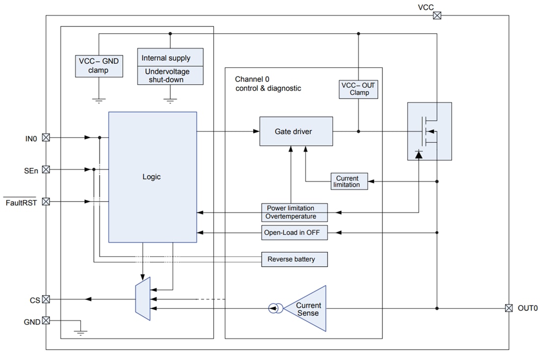 框图 - STMicroelectronics VN9004AJ单通道高侧驱动器