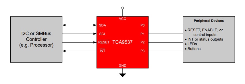 原理图 - Texas Instruments TCA9537远程4位I²C和SMBus I/O扩展器