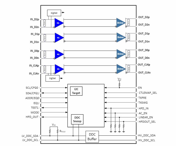 框图 - Texas Instruments TDP1204电平转换器混合转接驱动器