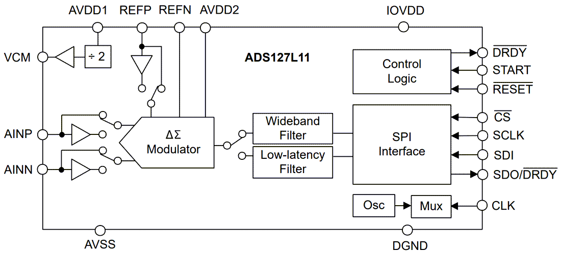框图 - Texas Instruments ADS127L11 24位Δ-Σ ADC