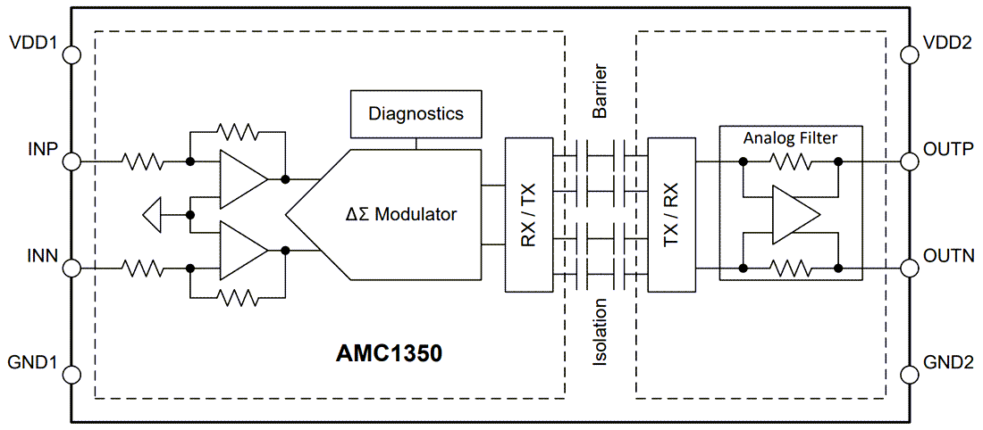 框图 - Texas Instruments AMC1350/AMC1350-Q1精密隔离放大器