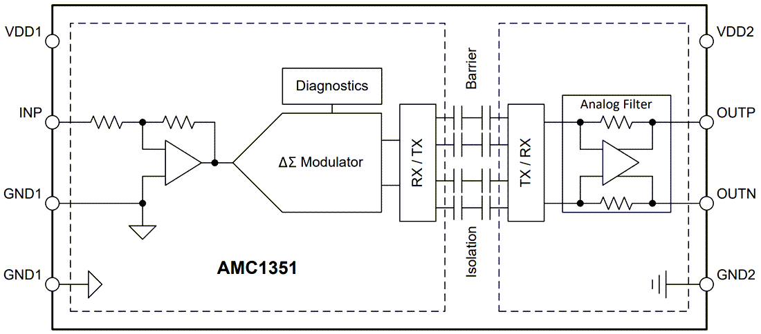框图 - Texas Instruments AMC1351/AMC1351-Q1精密隔离放大器