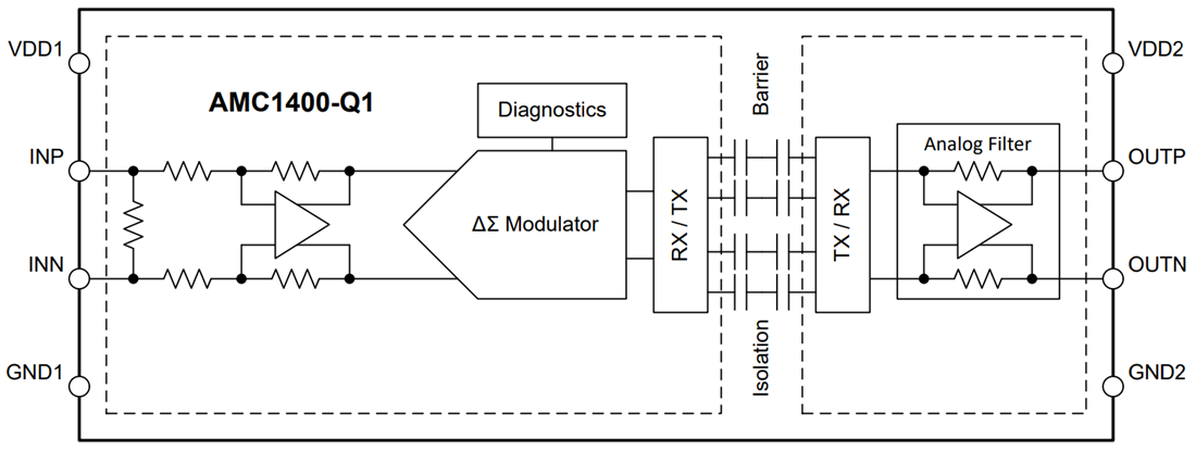 框图 - Texas Instruments AMC1400/AMC1400-Q1精密隔离放大器