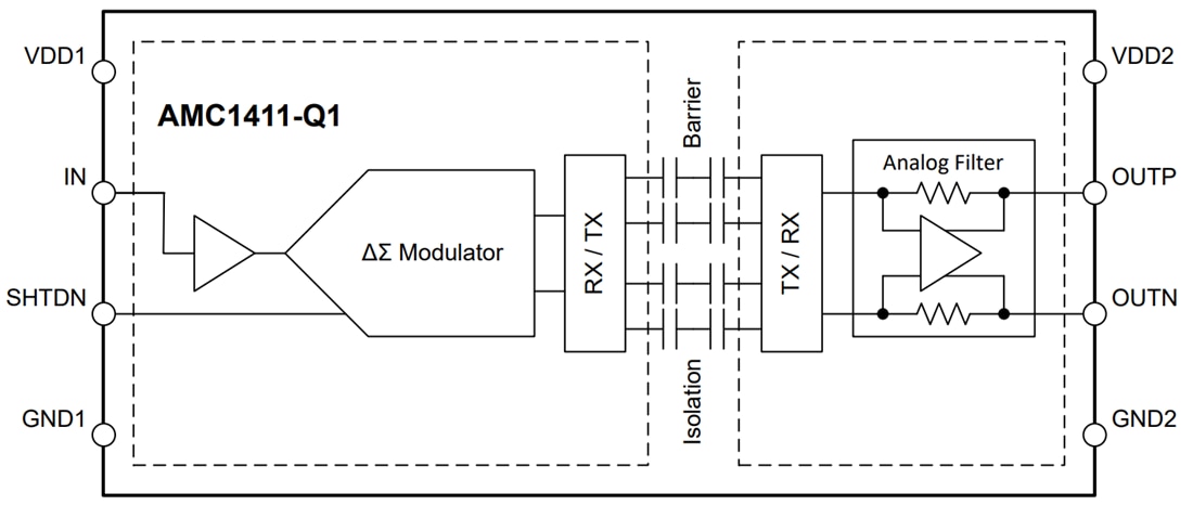 框图 - Texas Instruments AMC1411/AMC1411-Q1增强型隔离放大器