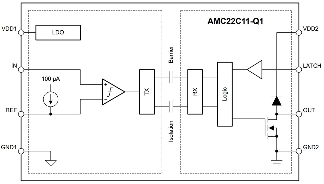 框图 - Texas Instruments AMC22C11/AMC22C11-Q1隔离式比较器