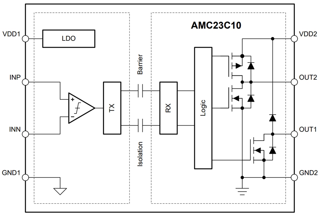 框图 - Texas Instruments AMC23C10/-Q1精密隔离比较器