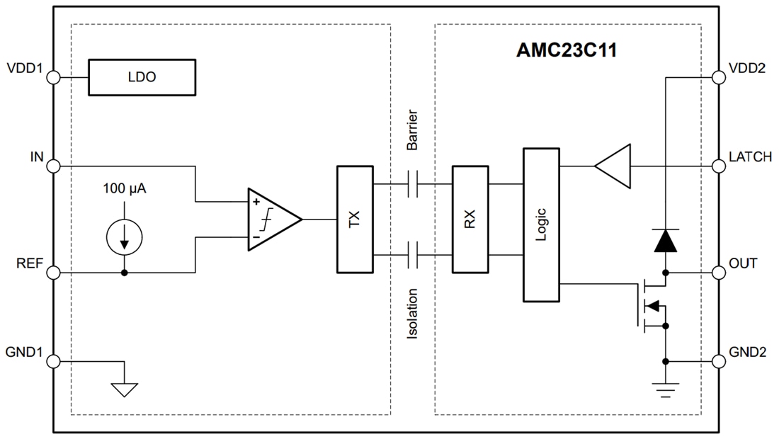 框图 - Texas Instruments AMC23C11精密隔离比较器