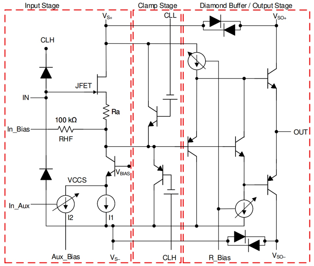 框图 - Texas Instruments BUF802高速运算放大器