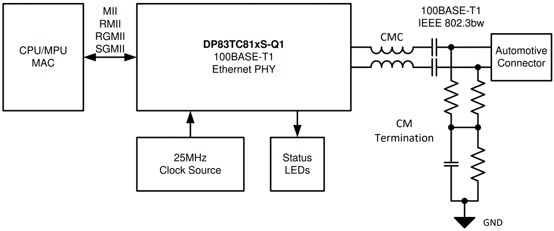 原理图 - Texas Instruments DP83TC812-Q1 100BASE-T1汽车以太网PHY