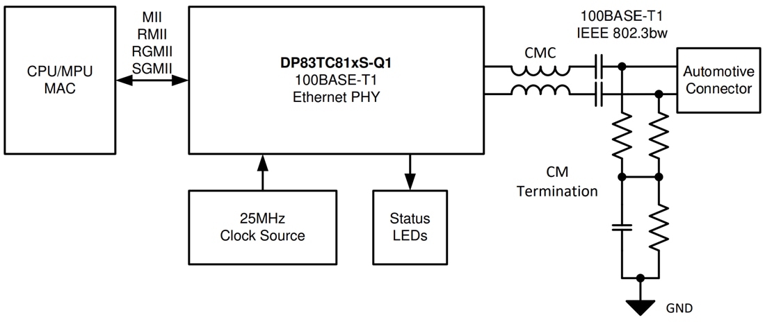 原理图 - Texas Instruments DP83TC813x-Q1汽车以太网PHY