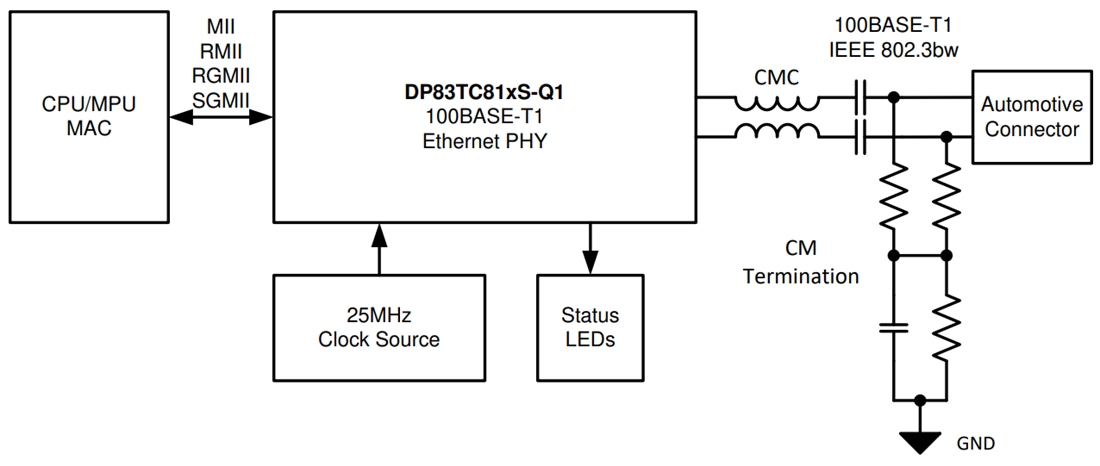 原理图 - Texas Instruments DP83TC814-Q1 100BASE-T1汽车以太网PHY