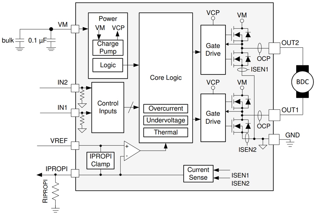 框图 - Texas Instruments DRV8231A 33V H桥驱动器