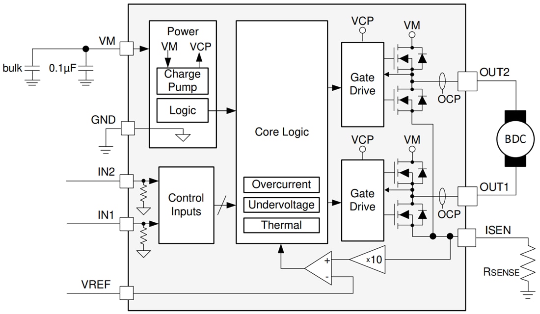框图 - Texas Instruments DRV8231 33V H桥驱动器驱动器