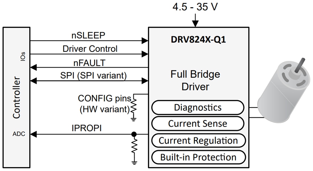 原理图 - Texas Instruments DRV824x-Q1 40V 32A H桥驱动器