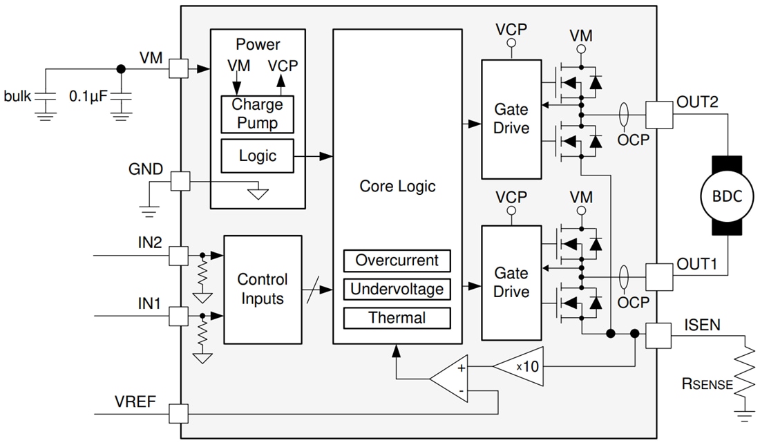 框图 - Texas Instruments DRV8251 4.1A有刷直流电机驱动器