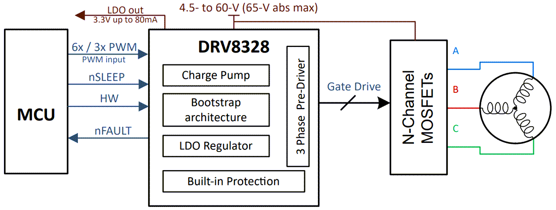 原理图 - Texas Instruments DRV8328 60V三相栅极驱动器