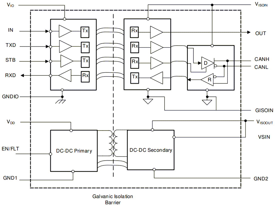 框图 - Texas Instruments ISOW1044隔离式CAN FD收发器