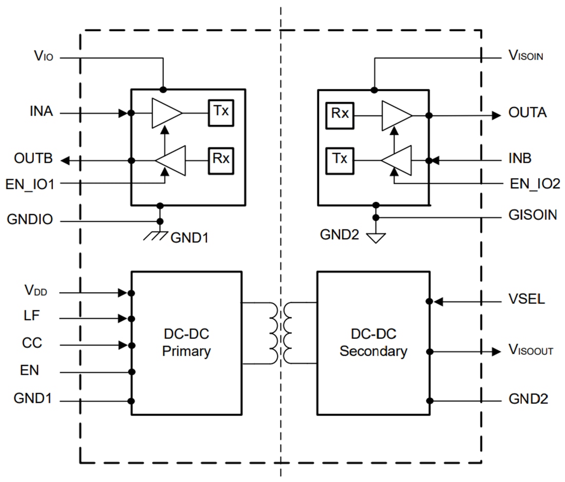 原理图 - Texas Instruments ISOW7721两通道数字隔离器