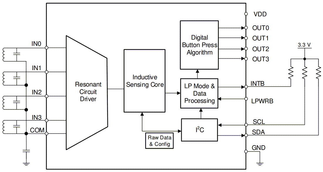 框图 - Texas Instruments LDC3114/LDC3114-Q1电感数字转换器