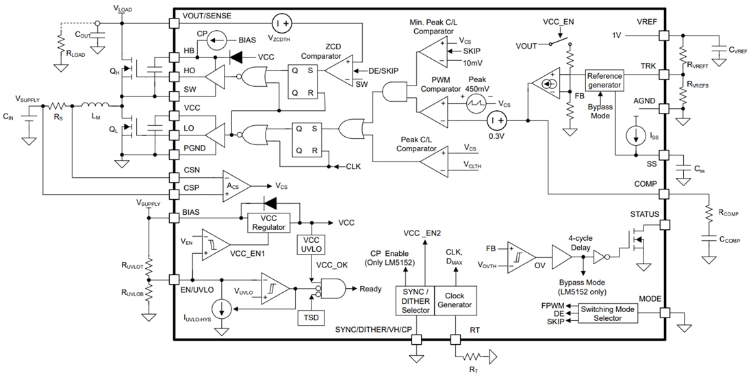 框图 - Texas Instruments LM5152x-Q1低IQ同步升压控制器