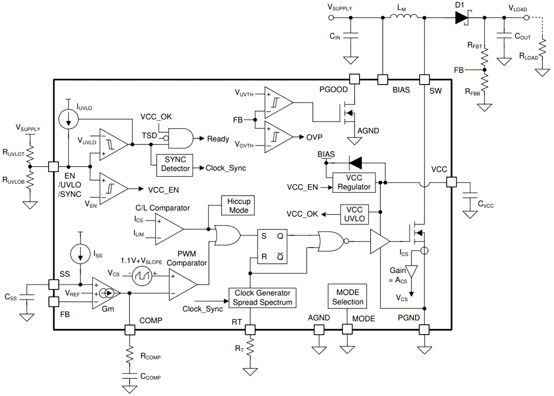 框图 - Texas Instruments LM5158x/LM5158x-Q1升压/反激式/SEPIC转换器