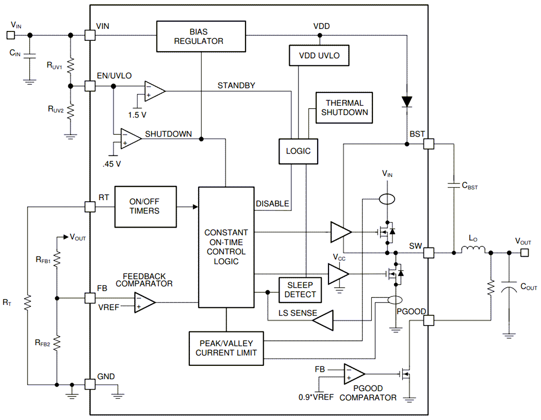 框图 - Texas Instruments LM516x/LM516x-Q1同步降压转换器