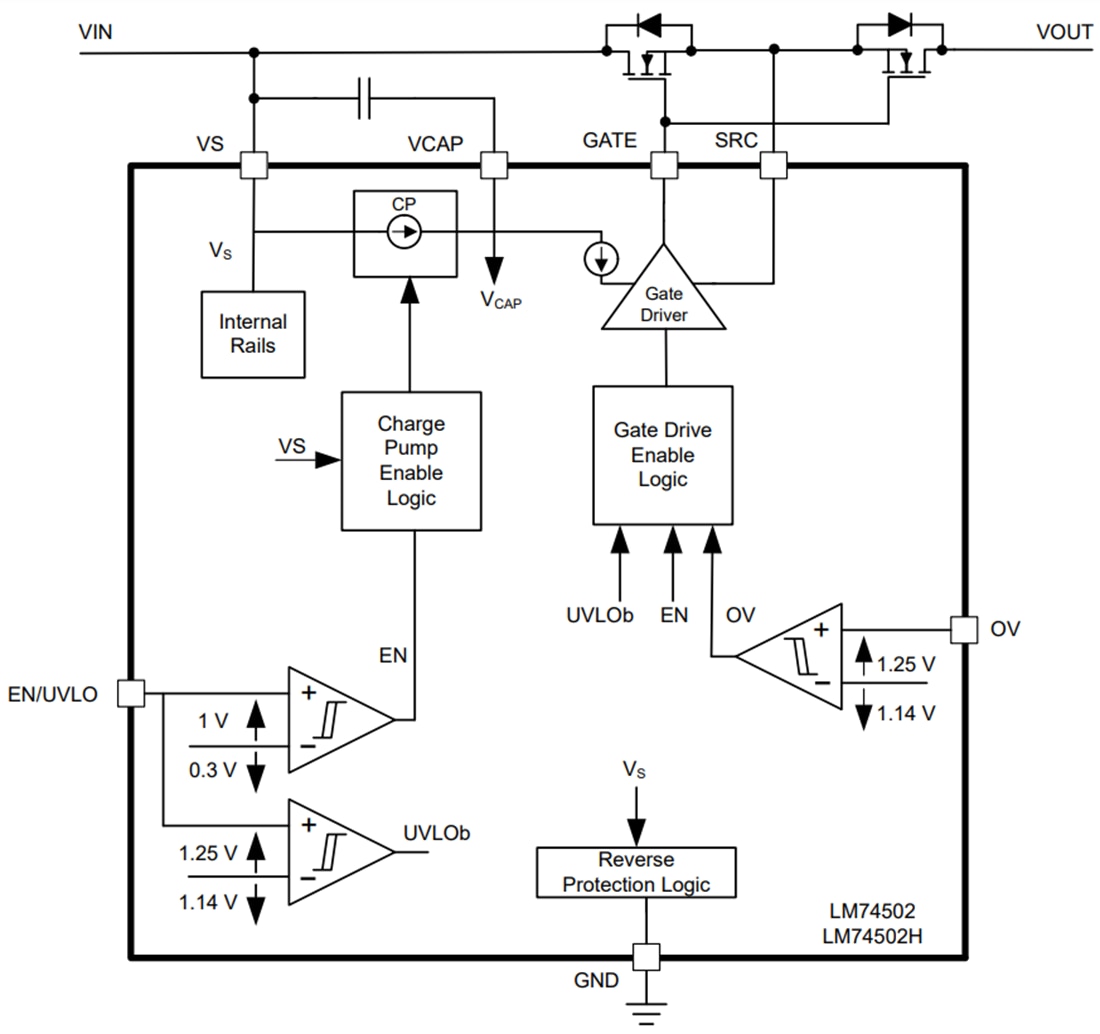 框图 - Texas Instruments LM74502x/LM74502x-Q1 RPP控制器