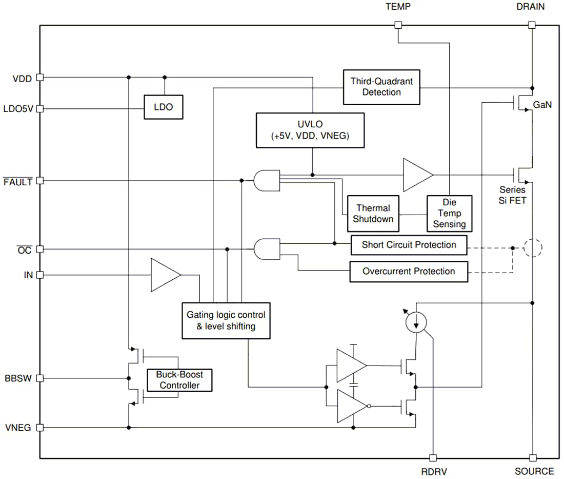 框图 - Texas Instruments LMG342xR030 GaN场效应晶体管（FET）