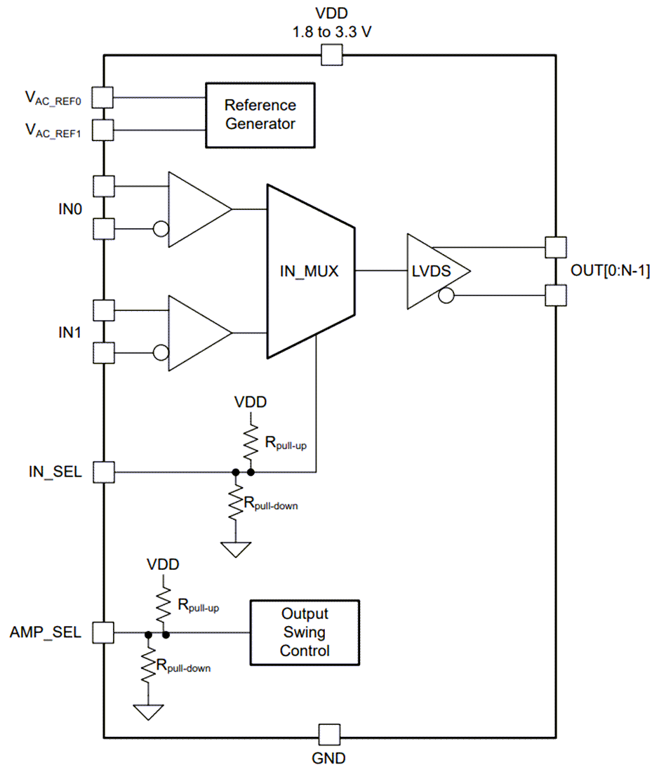 框图 - Texas Instruments LMK1D121x低附加抖动LVDS时钟缓冲器