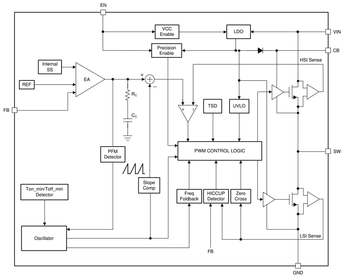 框图 - Texas Instruments LMR51420 SIMPLE SWITCHER®电源转换器