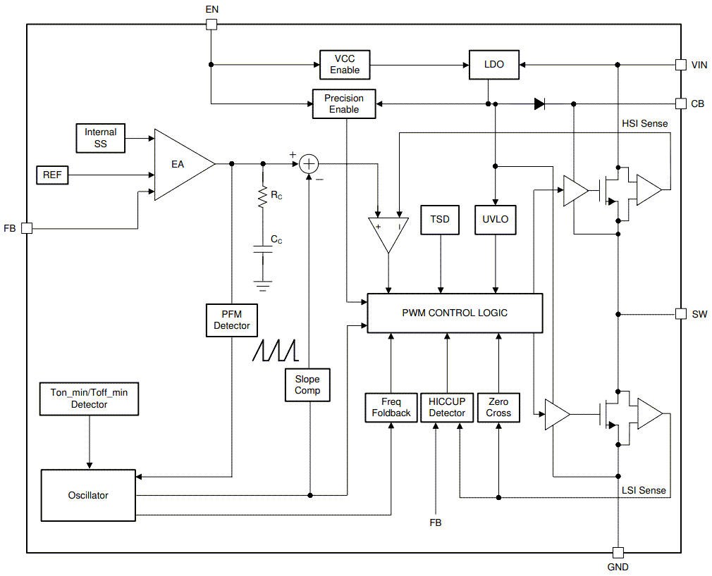 框图 - Texas Instruments LMR544xx SIMPLE SWITCHER®电源转换器